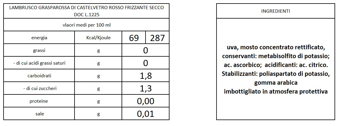 valori nutrizionali lambrusco grasparossa 2025