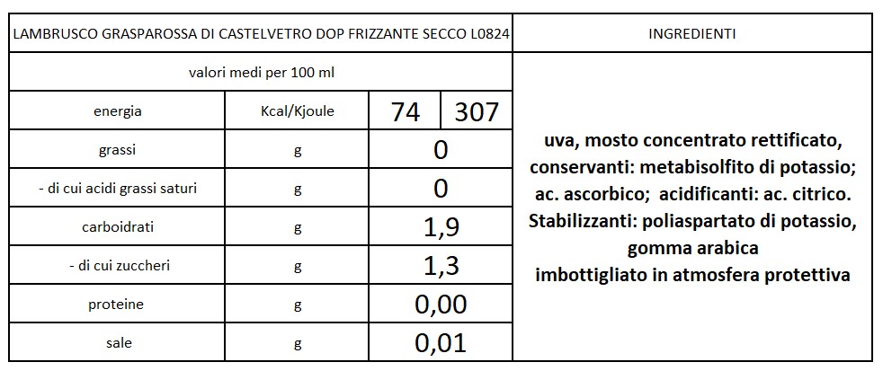 valori nutrizionali lambrusco secco