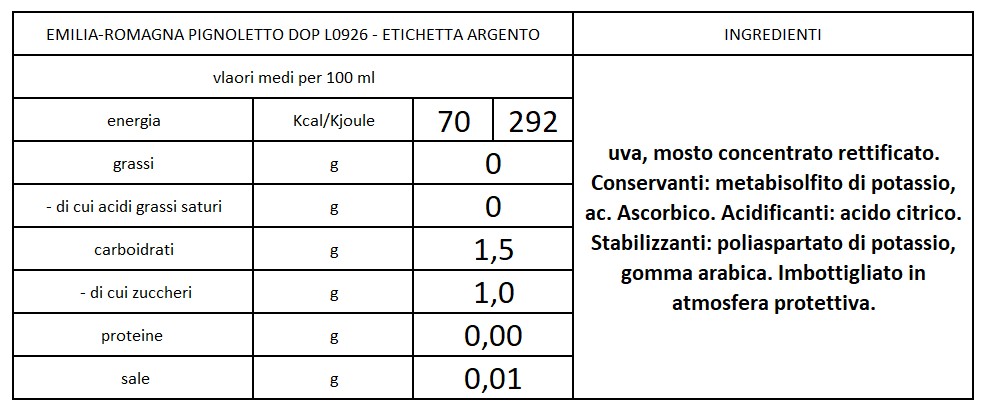 valori nutrizionali pignoletto argento l0726