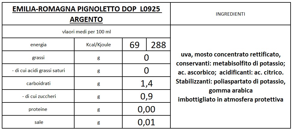 valori nutrizionali pignoletto argento new