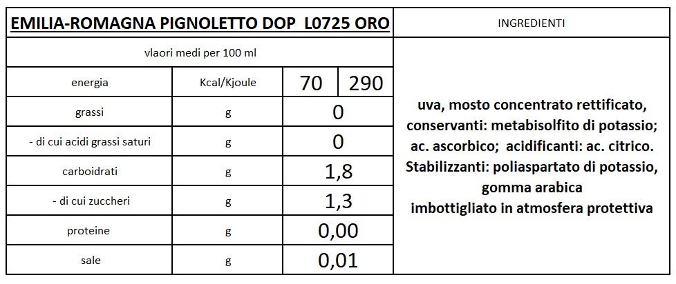 valori medi pignoletto