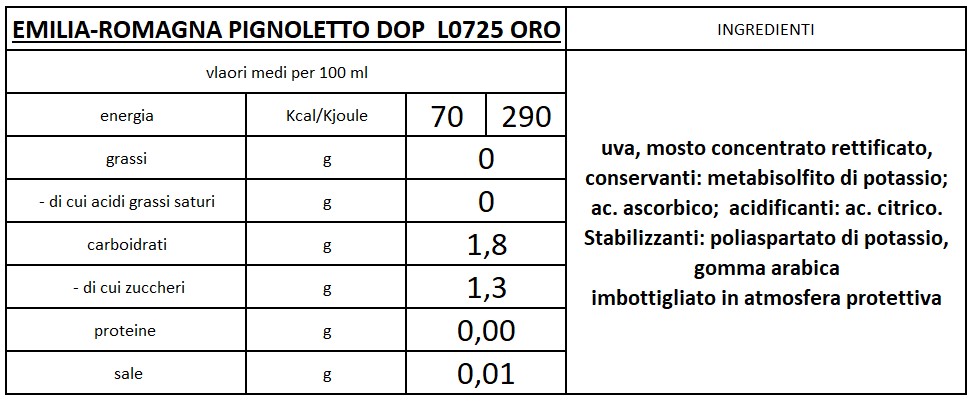 valori nutrizionali pignoletto oro new