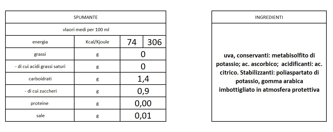 valori nutrizionali spumante 2025