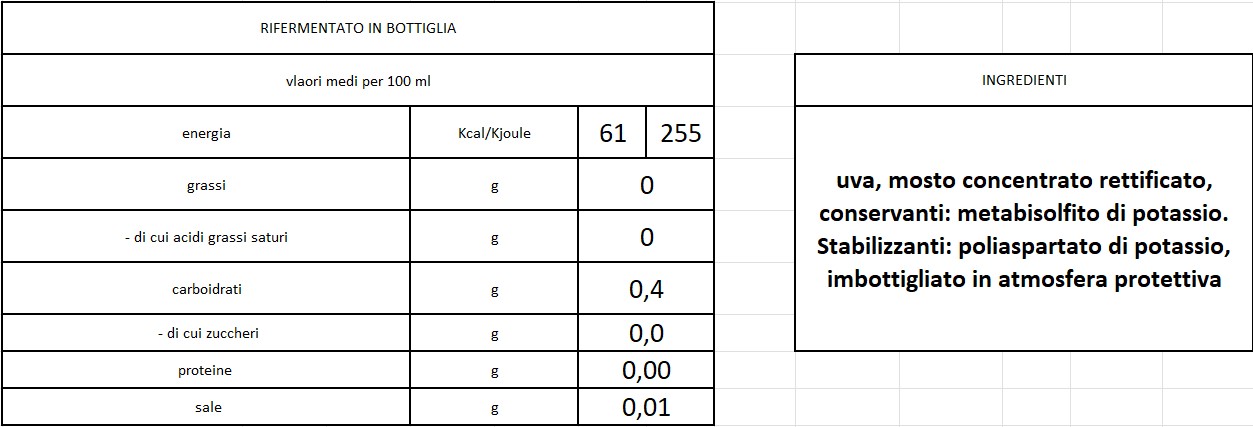 valori nutrizionali vino-bianco rifermentato l072026